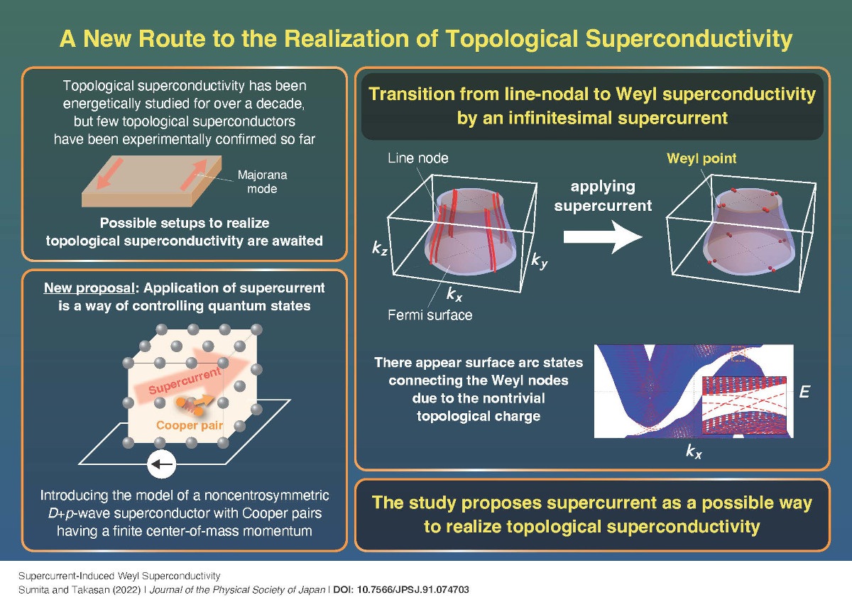A New Route to the Realization of Topological Superconductivity - JPS ...
